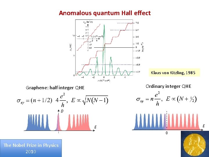 Anomalous quantum Hall effect Klaus von Kitzling, 1985 Graphene: half integer QHE The Nobel