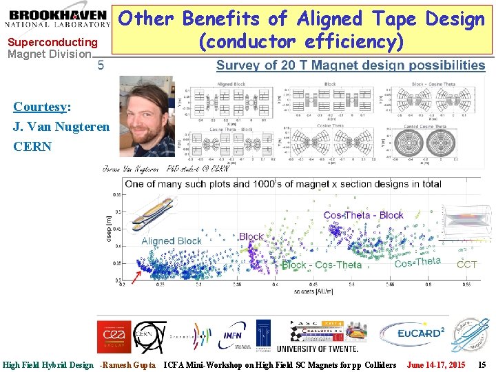Superconducting Magnet Division Other Benefits of Aligned Tape Design (conductor efficiency) Courtesy: J. Van