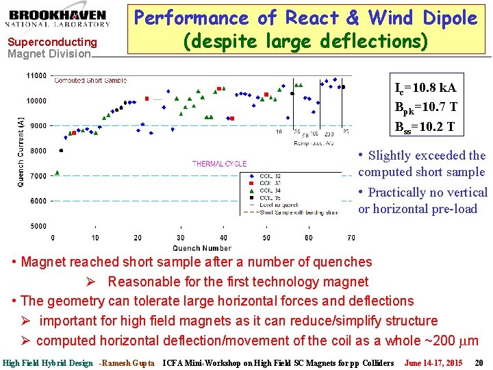 Superconducting Magnet Division Performance of React & Wind Dipole (despite large deflections) Ic=10. 8