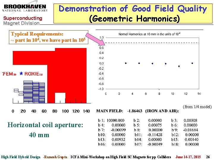 Superconducting Magnet Division Demonstration of Good Field Quality (Geometric Harmonics) Typical Requirements: ~ part