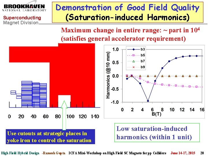 Superconducting Magnet Division Demonstration of Good Field Quality (Saturation-induced Harmonics) Maximum change in entire