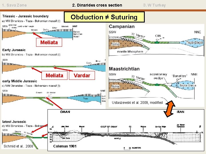 1. Sava Zone 2. Dinarides cross section 3. W Turkey Obduction ≠ Suturing Meliata