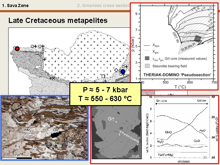 1. Sava Zone 2. Dinarides cross section 3. Conclusions Late Cretaceous metapelites P ≈