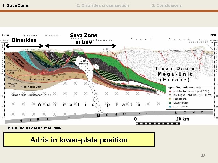 1. Sava Zone 2. Dinarides cross section Dinarides 3. Conclusions Sava Zone suture MOHO