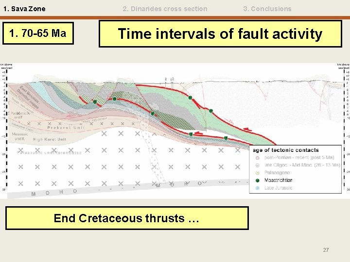 1. Sava Zone 2. Dinarides cross section 1. 70 -65 Ma 3. Conclusions Time