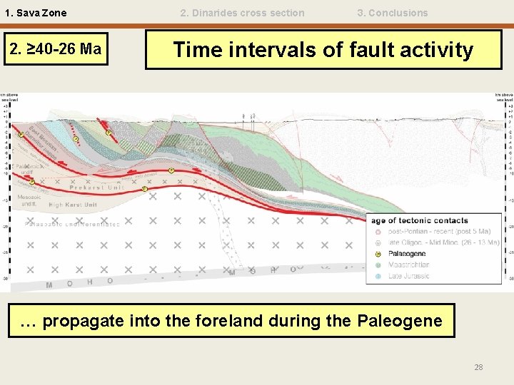 1. Sava Zone 2. ≥ 40 -26 Ma 2. Dinarides cross section 3. Conclusions