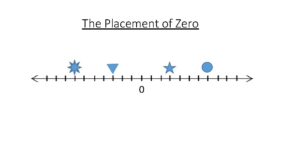 The Placement of Zero 0 