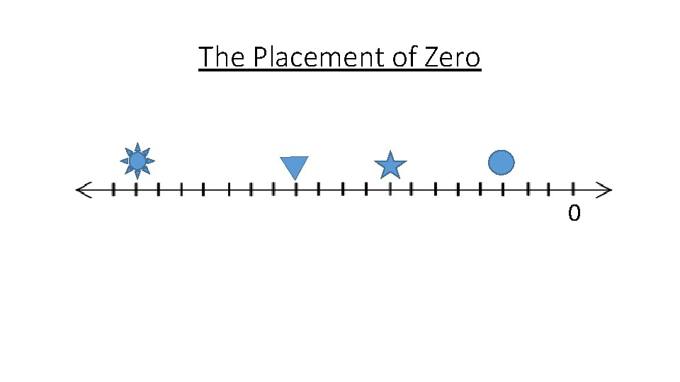 The Placement of Zero 0 