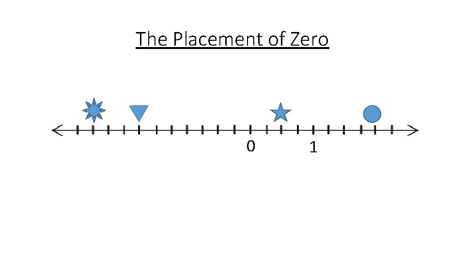 The Placement of Zero 0 1 