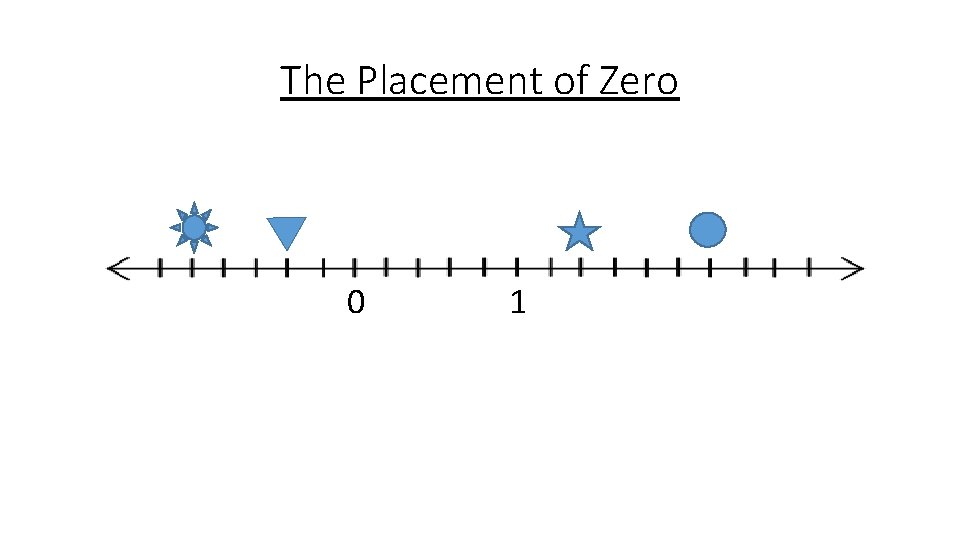 The Placement of Zero 0 1 