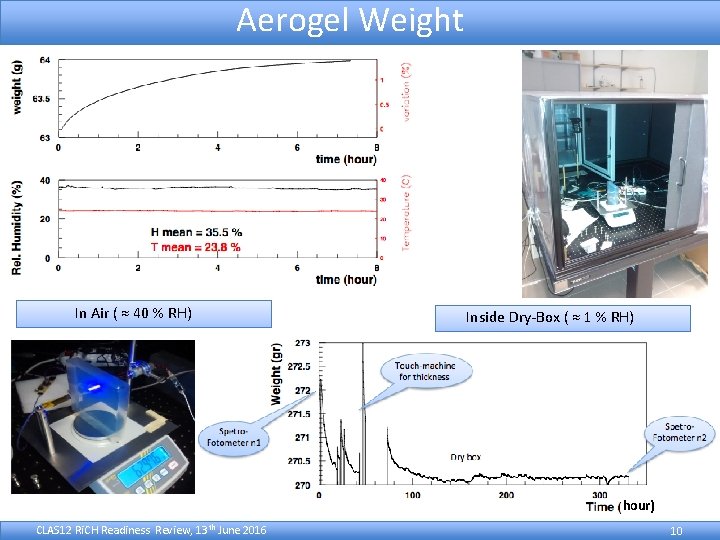 Aerogel Weight In Air ( ≈ 40 % RH) Inside Dry‐Box ( ≈ 1