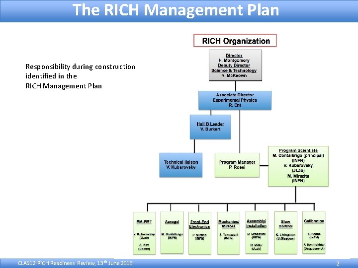 The RICH Management Plan Responsibility during construction identified in the RICH Management Plan CLAS