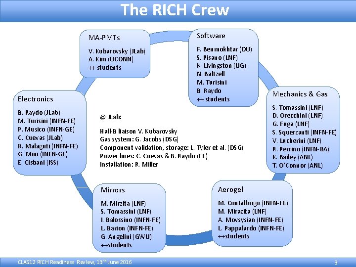 The RICH Crew MA‐PMTs Software V. Kubarovsky (JLab) A. Kim (UCONN) ++ students F.