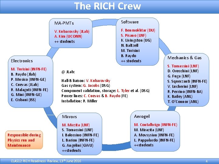 The RICH Crew MA‐PMTs Software V. Kubarovsky (JLab) A. Kim (UCONN) ++ students F.