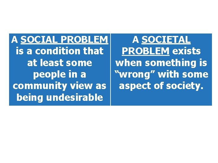A SOCIAL PROBLEM A SOCIETAL is a condition that PROBLEM exists at least some