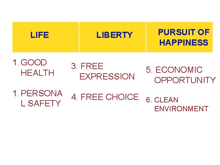 LIFE 1. GOOD HEALTH LIBERTY 3. FREE EXPRESSION PURSUIT OF HAPPINESS 5. ECONOMIC OPPORTUNITY