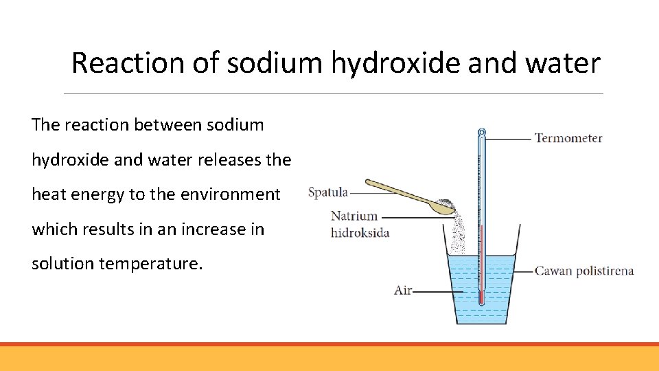 Reaction of sodium hydroxide and water The reaction between sodium hydroxide and water releases