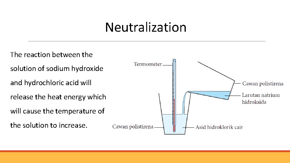 Neutralization The reaction between the solution of sodium hydroxide and hydrochloric acid will release