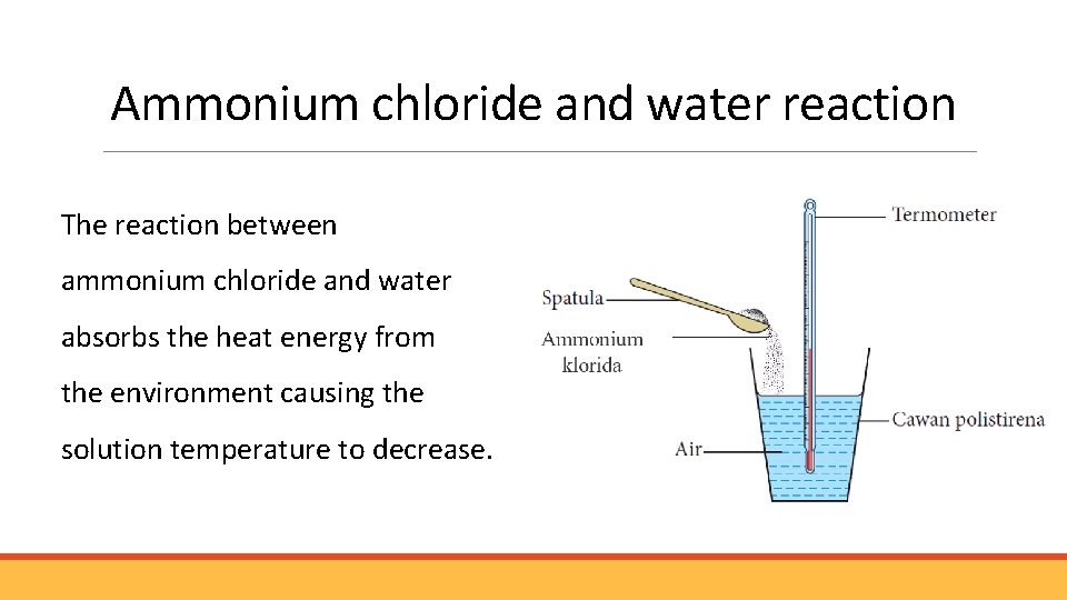 Ammonium chloride and water reaction The reaction between ammonium chloride and water absorbs the