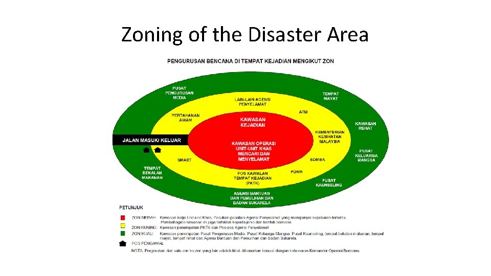Zoning of the Disaster Area 
