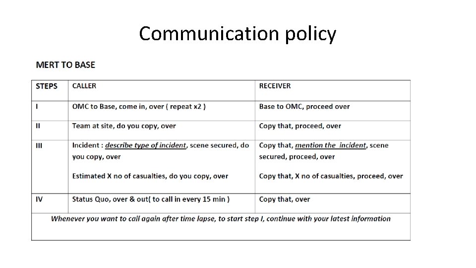 Communication policy 
