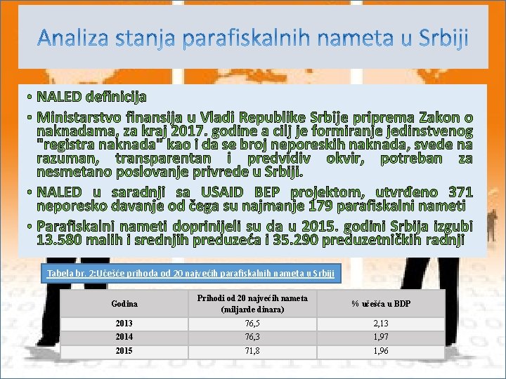 Tabela br. 2: Učešće prihoda od 20 najvećih parafiskalnih nameta u Srbiji Godina Prihodi