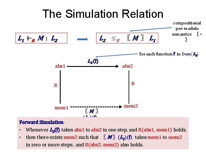 The Simulation Relation L 2 ≤ R 〖 M 〗 L 1 ⊢ R
