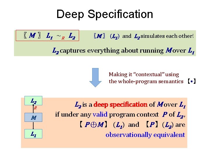 Deep Specification 〖 M 〗 L 1 ∼R L 2 〖M 〗 (L 1)