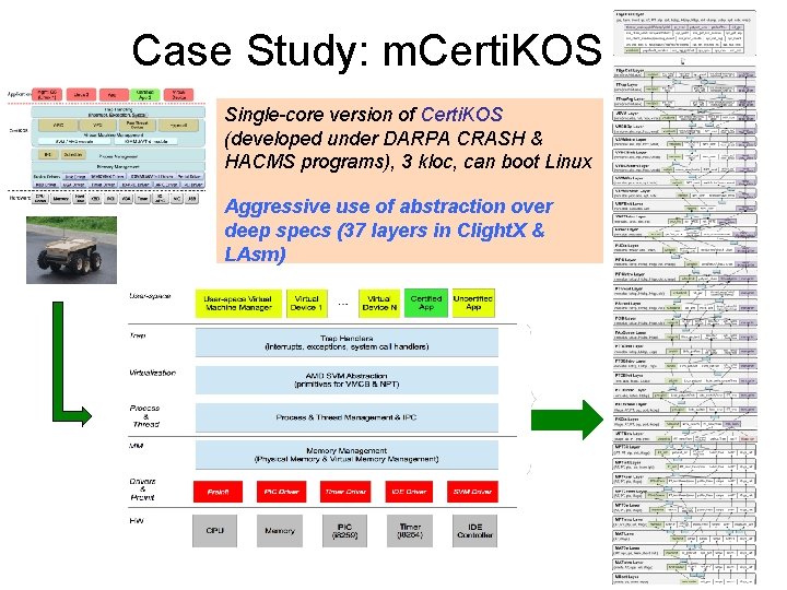 Case Study: m. Certi. KOS Single-core version of Certi. KOS (developed under DARPA CRASH