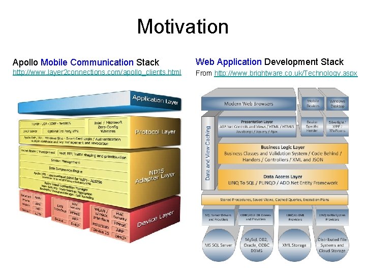 Motivation Apollo Mobile Communication Stack Web Application Development Stack http: //www. layer 2 connections.
