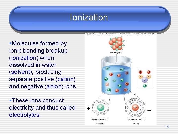 Ionization §Molecules formed by ionic bonding breakup (ionization) when dissolved in water (solvent), producing