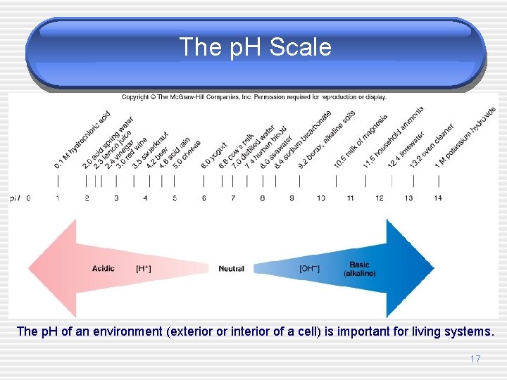 The p. H Scale The p. H of an environment (exterior or interior of