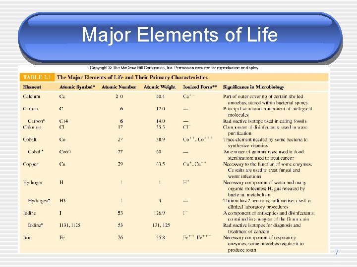 Major Elements of Life 7 