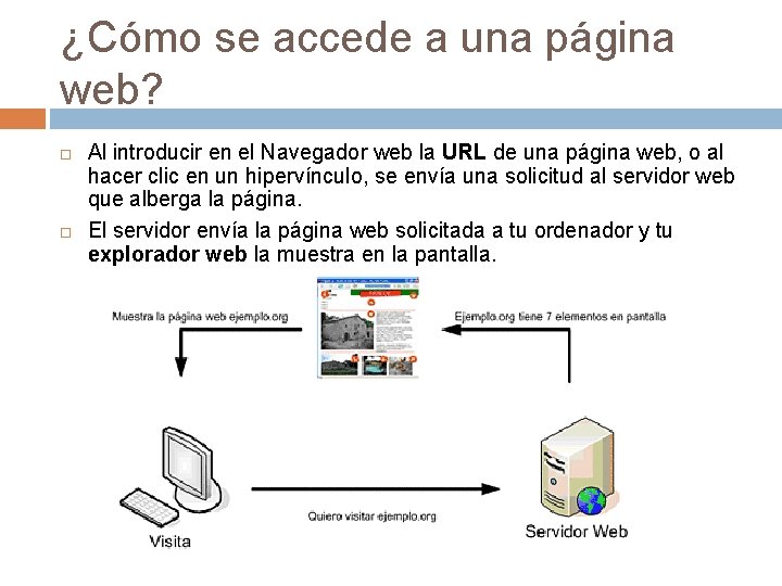 ¿Cómo se accede a una página web? Al introducir en el Navegador web la