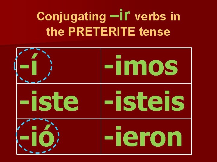 Conjugating –ir verbs in the PRETERITE tense -í -iste -ió -imos -isteis -ieron 