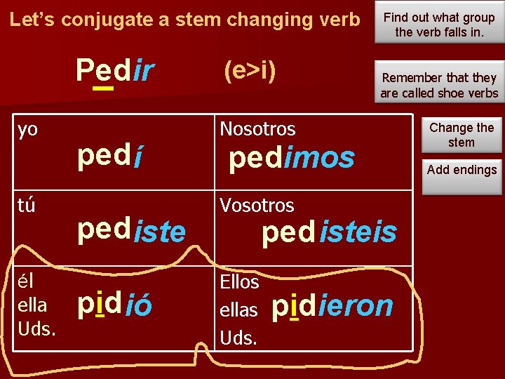 Let’s conjugate a stem changing verb Pedir yo tú él ella Uds. ped í