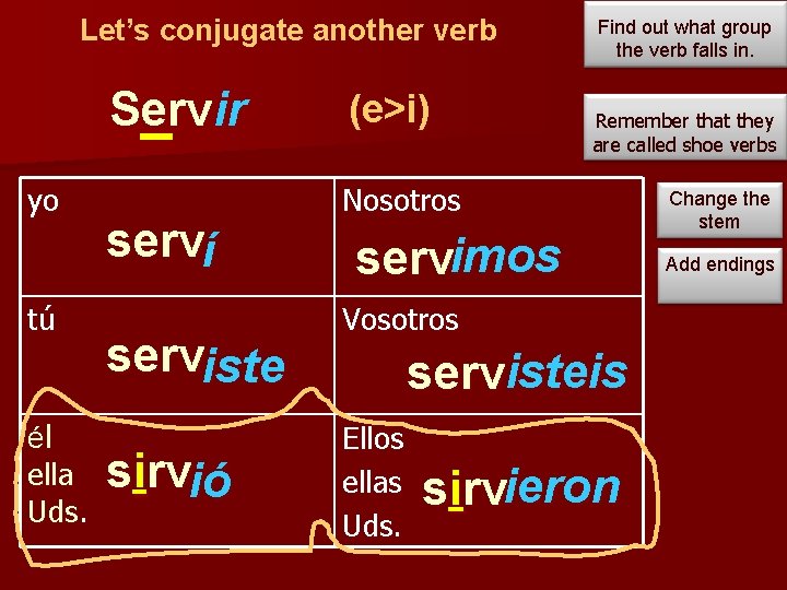 Let’s conjugate another verb Servir yo tú él ella Uds. serví serviste sirvió (e>i)