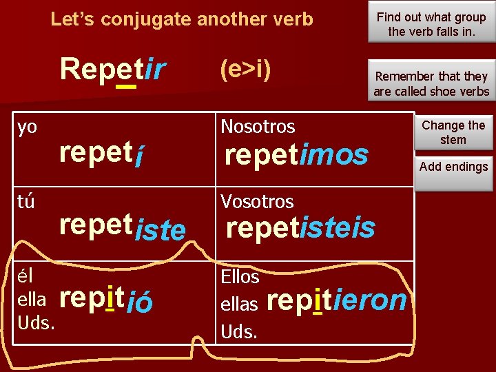 Let’s conjugate another verb Repetir yo tú repet í repet iste él ella repit