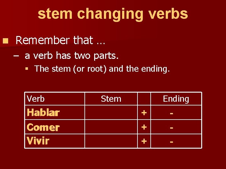 stem changing verbs n Remember that … – a verb has two parts. §