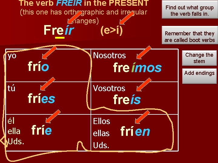 The verb FREÍR in the PRESENT (this one has orthographic and irregular changes) Freír