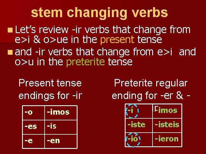 stem changing verbs n Let’s review -ir verbs that change from e>i & o>ue