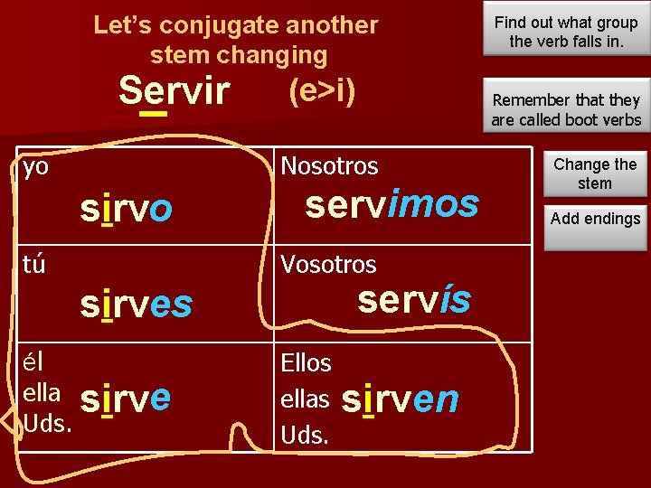 Let’s conjugate another stem changing Servir yo (e>i) Nosotros sirvo tú servimos Vosotros servís