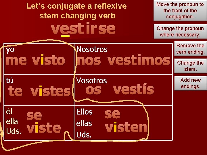 Let’s conjugate a reflexive stem changing verb vest ir se yo Nosotros Move the