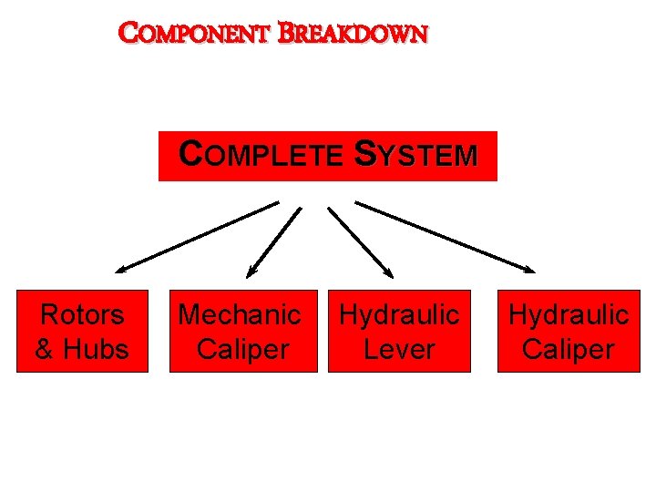 COMPONENT BREAKDOWN COMPLETE SYSTEM Rotors & Hubs Mechanic Caliper Hydraulic Lever Hydraulic Caliper 