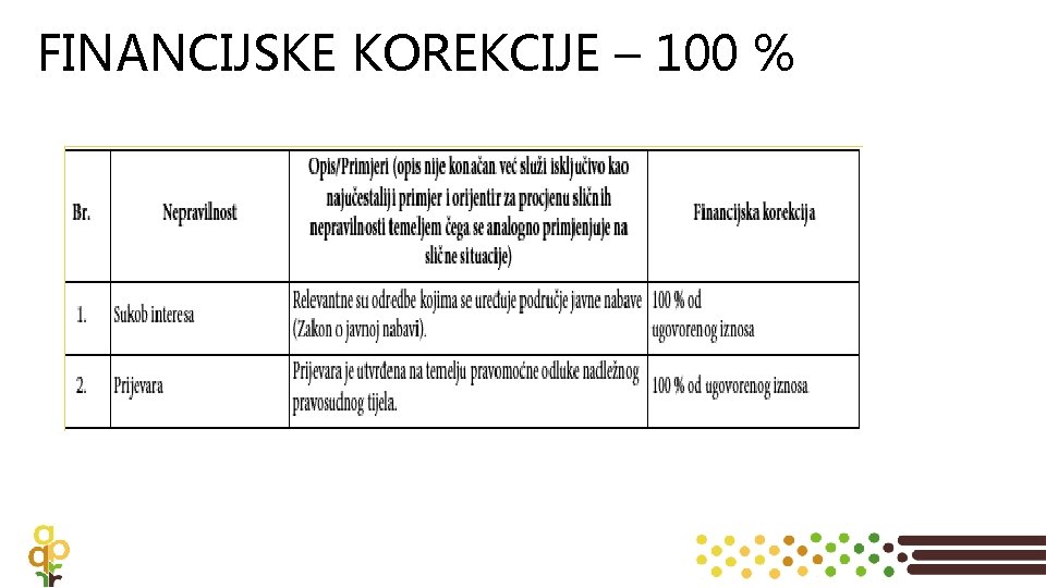 FINANCIJSKE KOREKCIJE – 100 % 