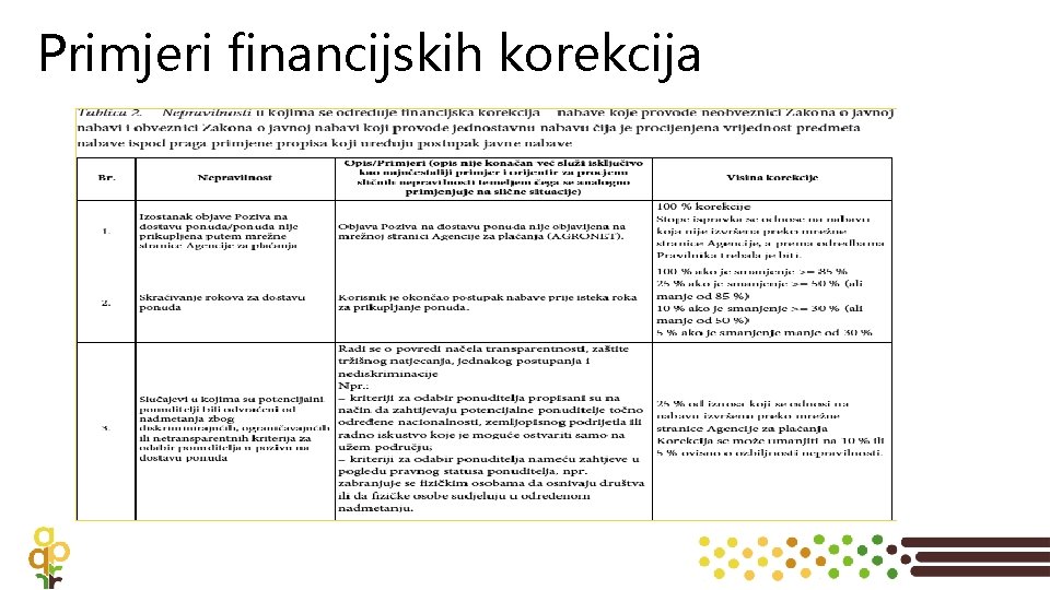 Primjeri financijskih korekcija 