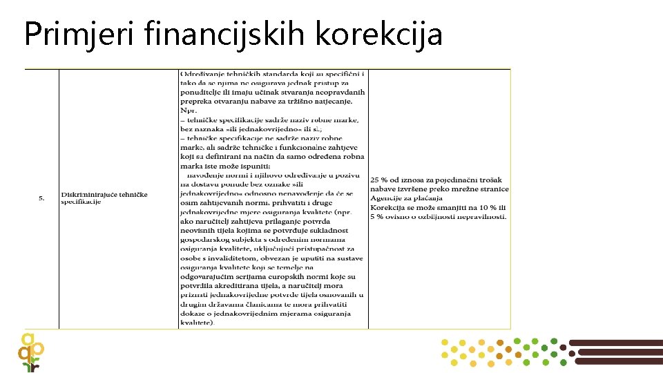 Primjeri financijskih korekcija 