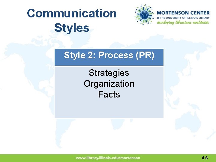 Communication Styles Style 2: Process (PR) Strategies Organization Facts 4. 6 