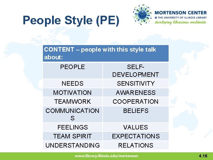 People Style (PE) CONTENT – people with this style talk about: PEOPLE NEEDS MOTIVATION