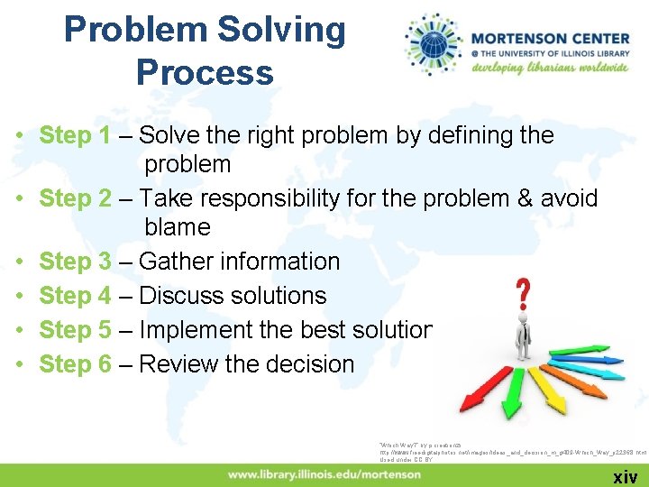 Problem Solving Process • Step 1 – Solve the right problem by defining the